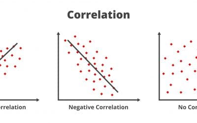 Korrelationskoeffizient