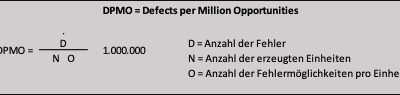 Defects per Million Opportunities (DPMO)
